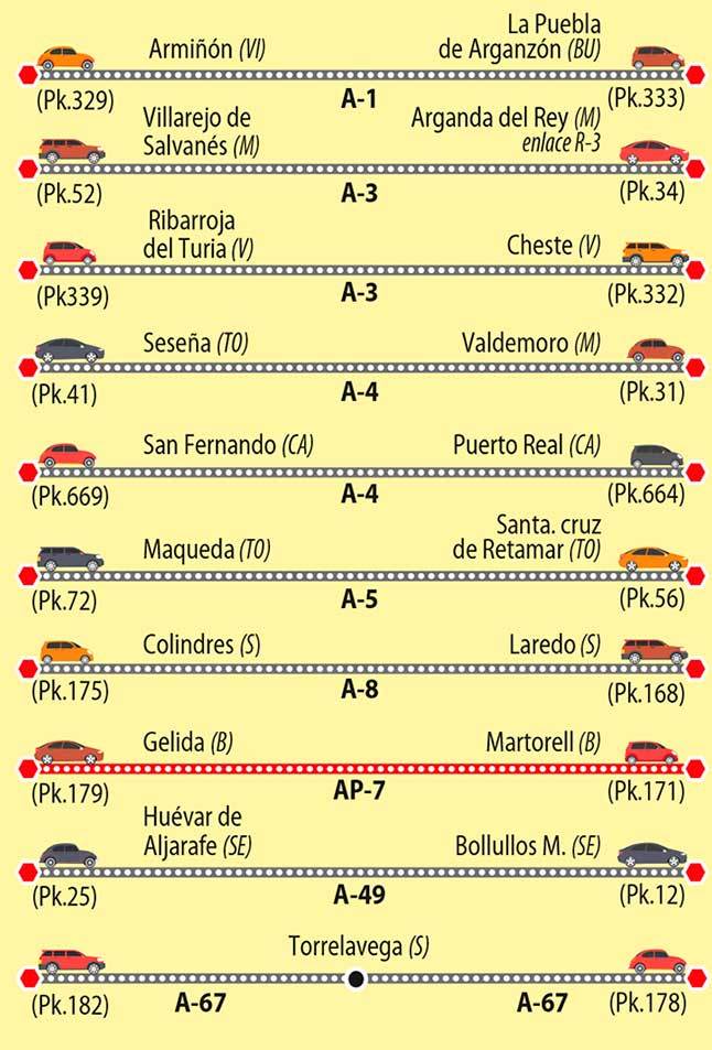 retenciones de salida en semana santa