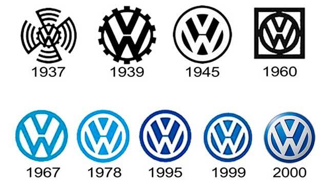 Volkswagen historia logo