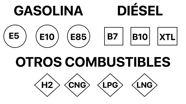 etiquetado_europeo_combustibles_autofacil