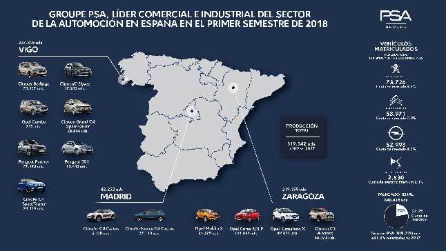 PSA en España