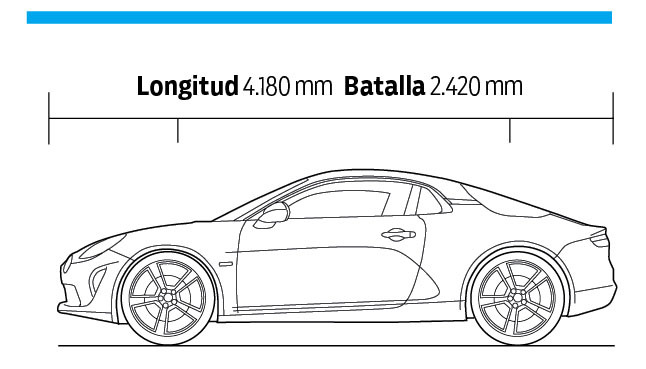 medidas ALpine A110