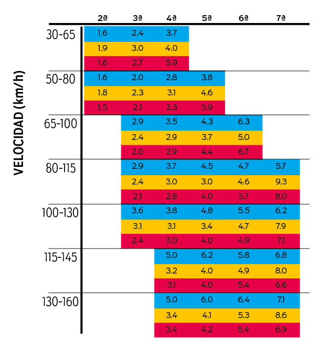 grafica recuperaciones