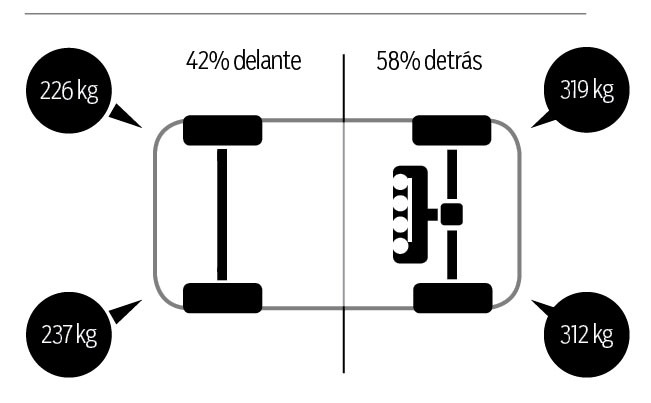 reparto de pesos Alpine A110