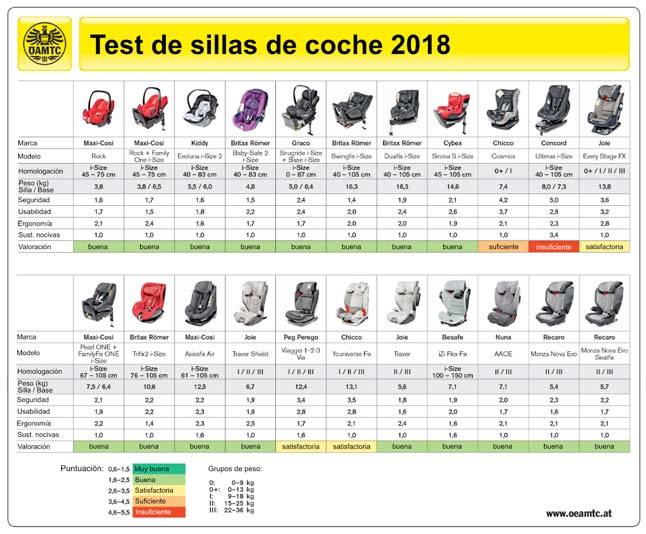 Test de sillas infantiles 2018