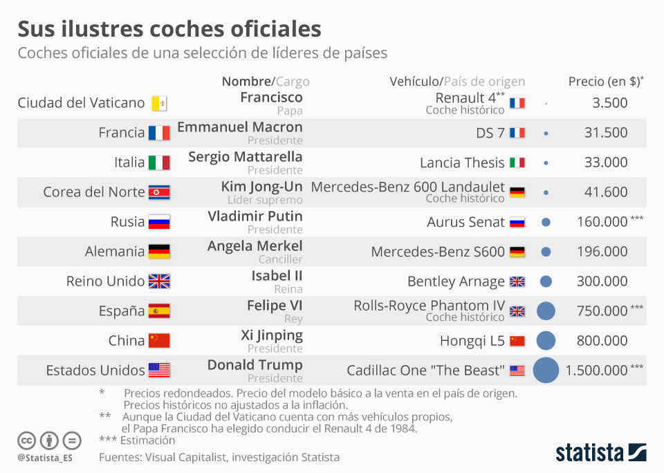 Coches oficiales