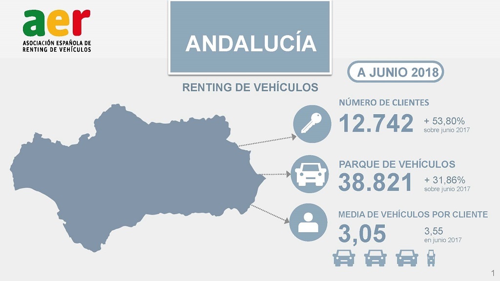 Datos del parque renting de Andalucía a junio de 2018