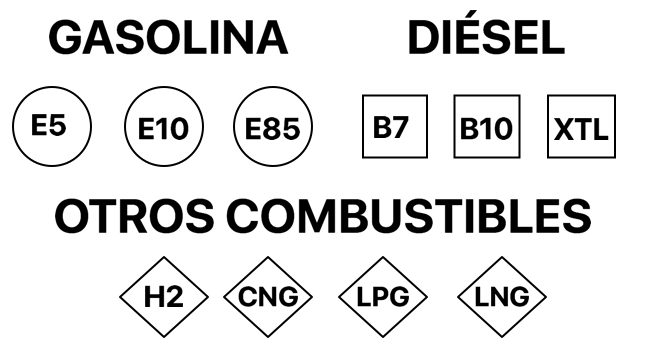 Etiquetado combustible europeo Autofácil