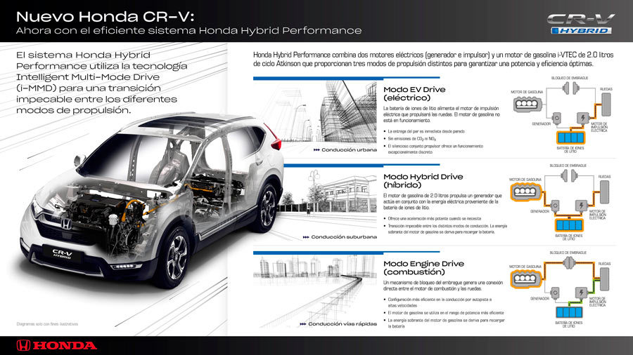 Honda CR-V hYBRID