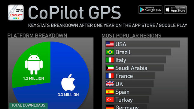 CoPilot GPS