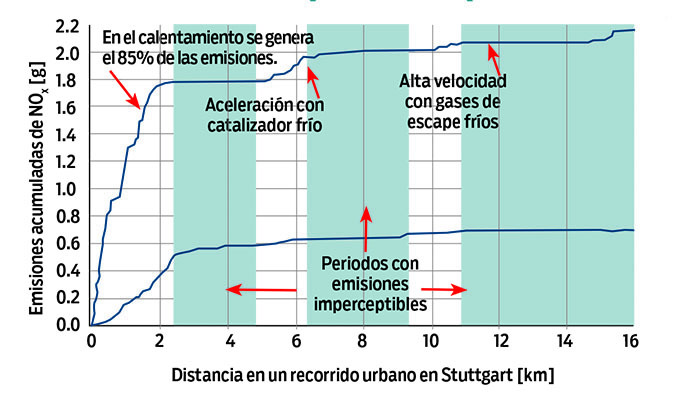 emisiones