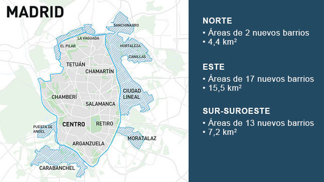 car2go barrios