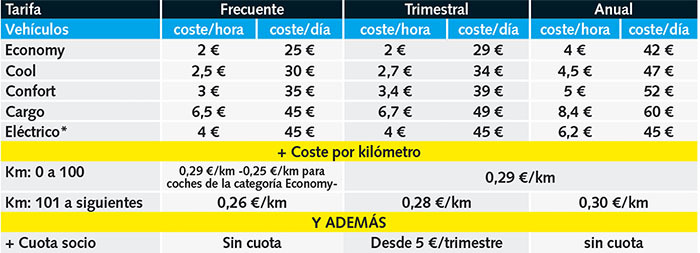 tabla Bluemove