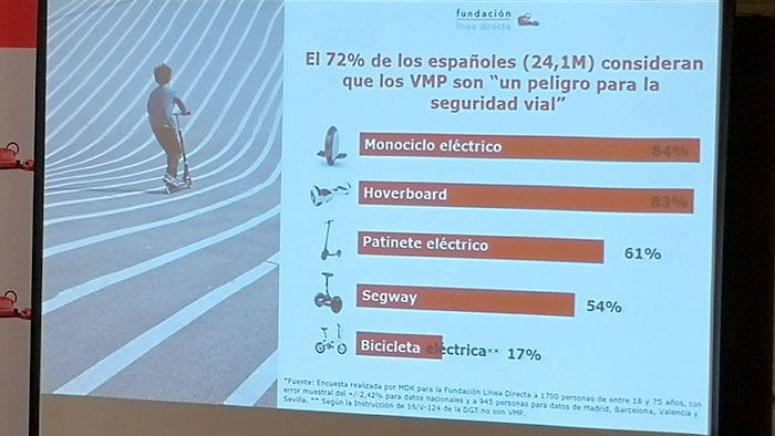 Informe Líneadirecta VMP
