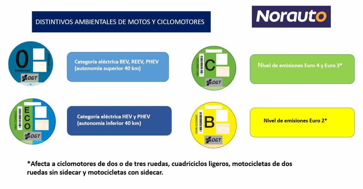 Autofacil revista de coches y motor