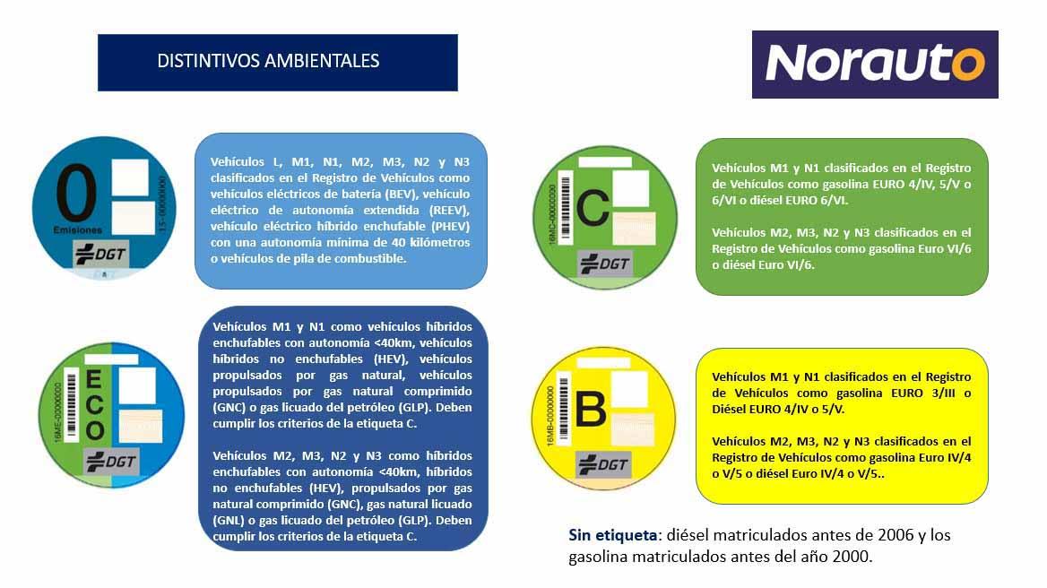 Autofacil revista de coches y motor