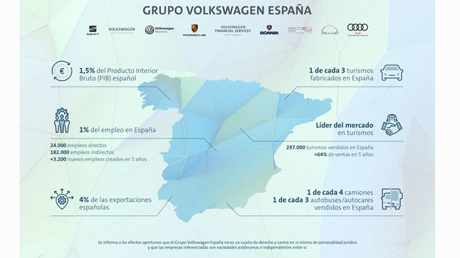 Grupo volkswagen España