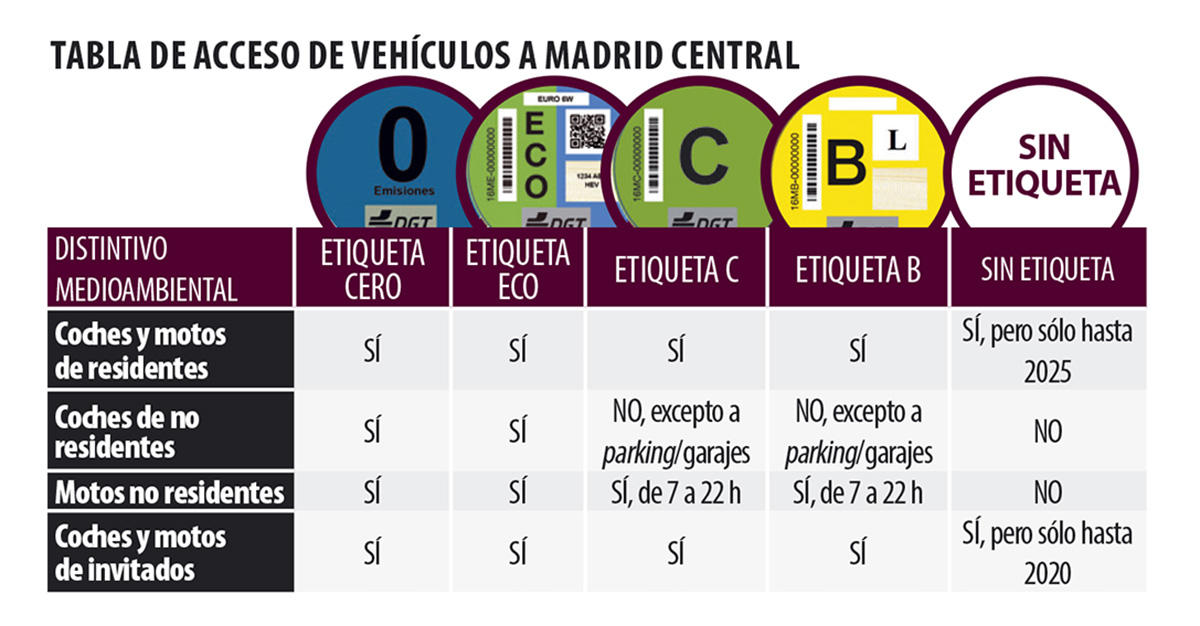 Autofacil revista de coches y motor
