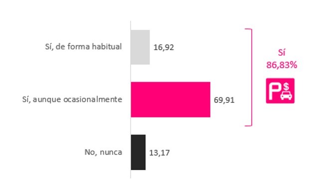 aparcaenzonaregulada