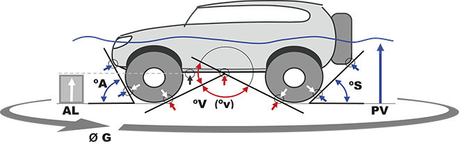 esquema cotas