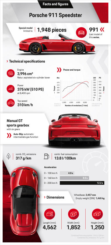Autofacil revista de coches y motor