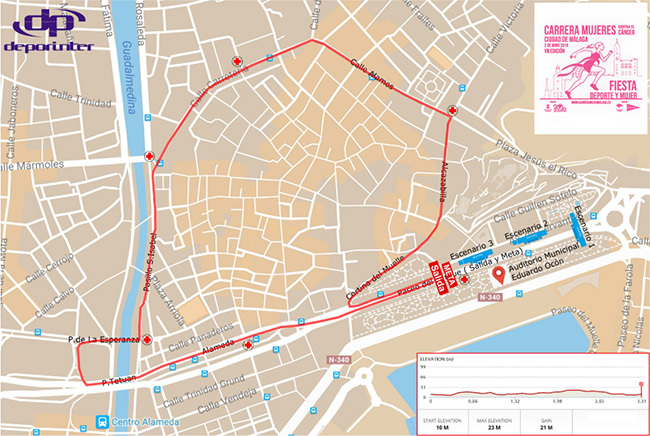 recorrido carera de la mujer 2019 Malaga
