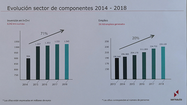 Evolucion sector automoicon