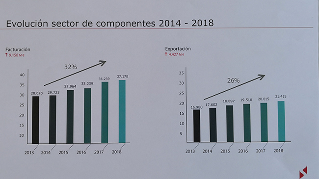 Evolución sector automoción