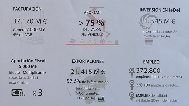 evolucion sector componentes 3