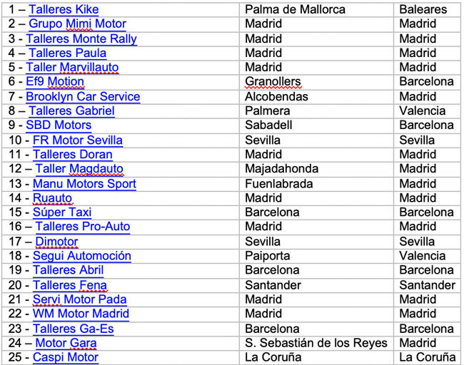 Mejores talleres españa