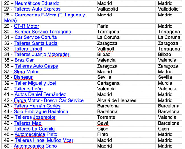 Mejores Talleres España