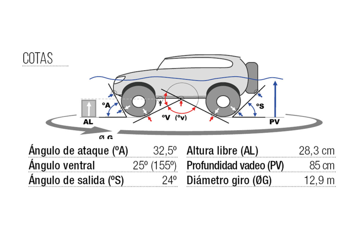 Autofacil revista de coches y motor