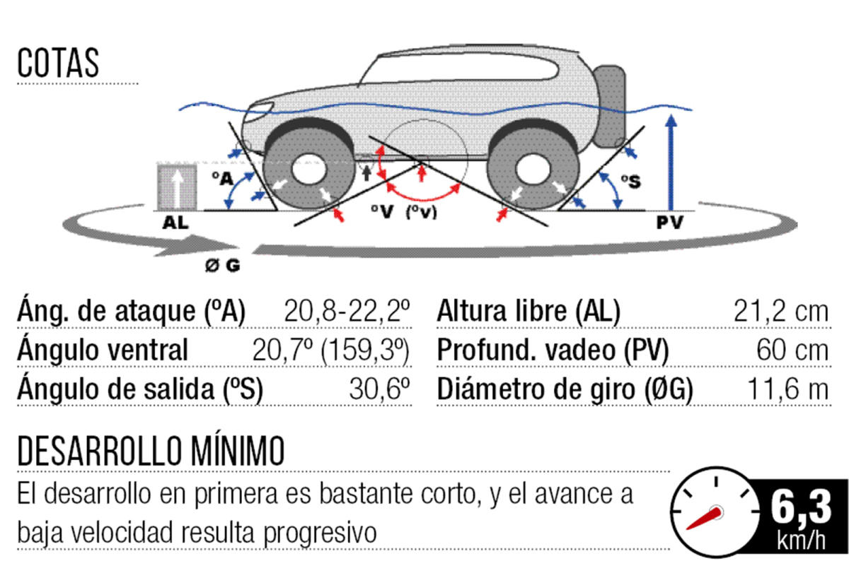 Autofacil revista de coches y motor