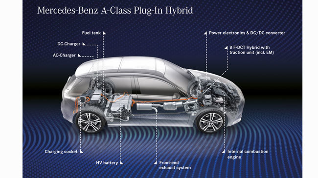 Mercedes CLase B EQ Power