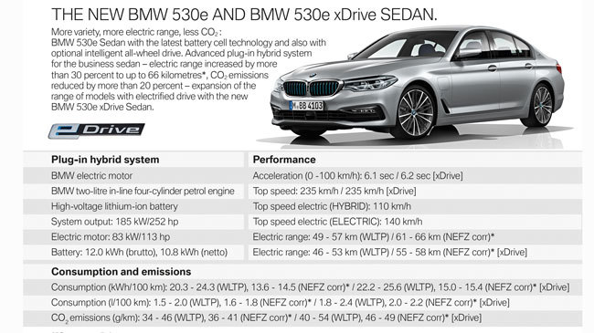 BMW Serie 5 iPerformance