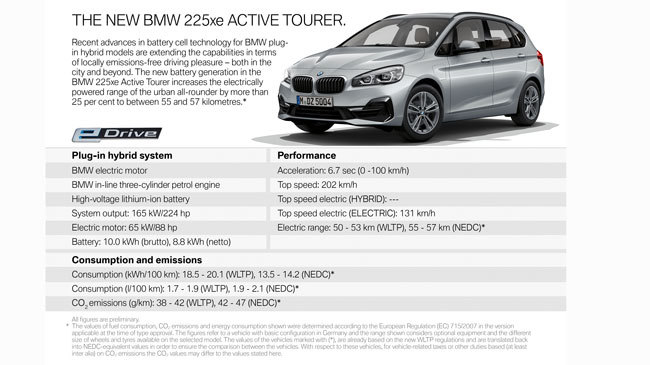 BMW serie 2 active Tourer