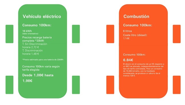 ahorro electrico