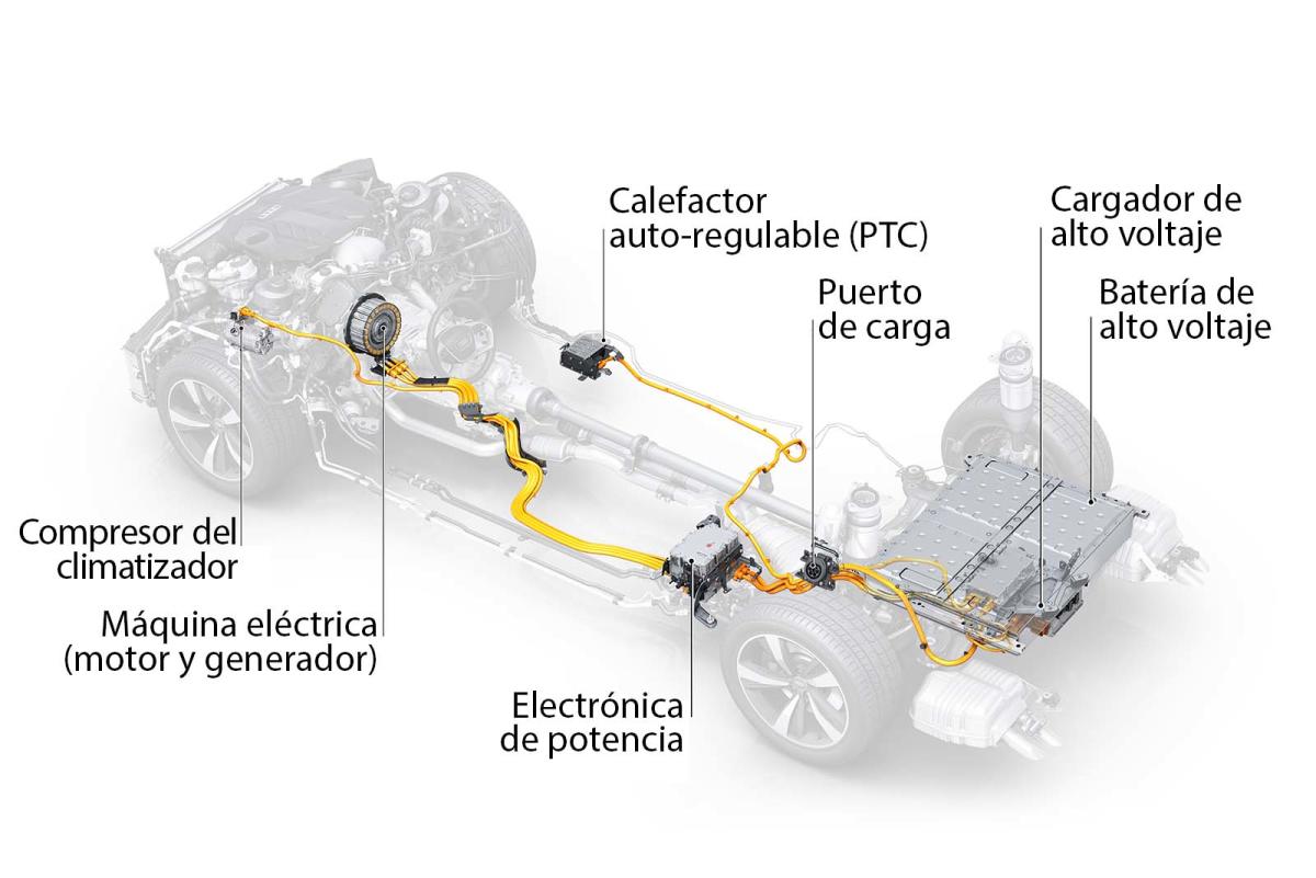 Autofacil revista de coches y motor