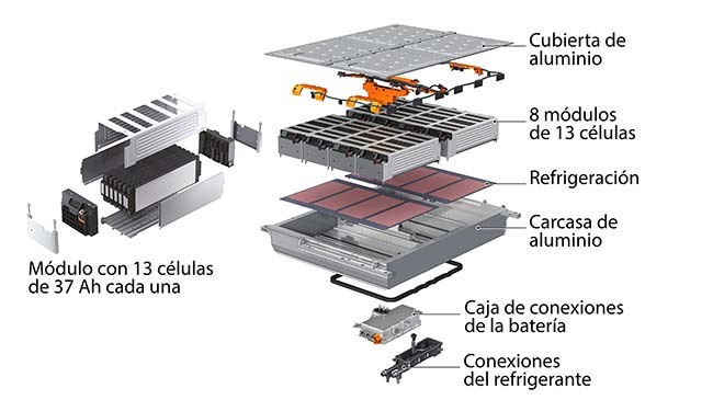 audi q7 60 tfsie despiece de bateria baja