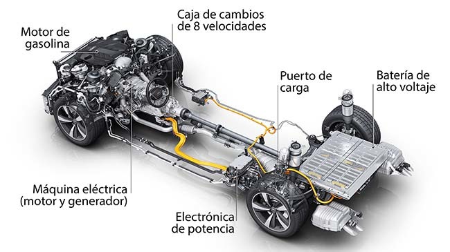 audi q7 60 tfsie esquema propulsion baja