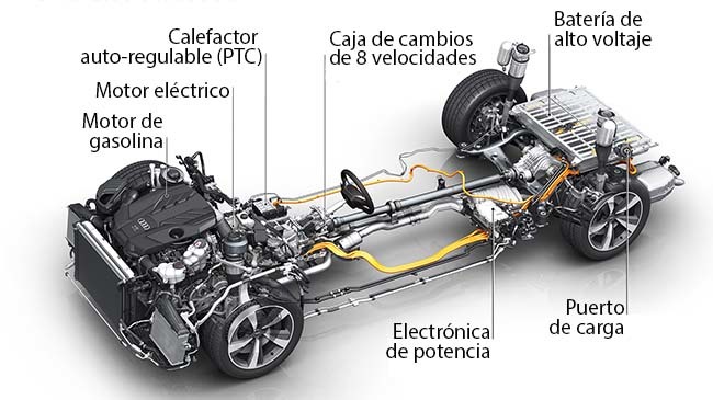 audi q7 60 tfsie esquema propulsion hibrida2 baja