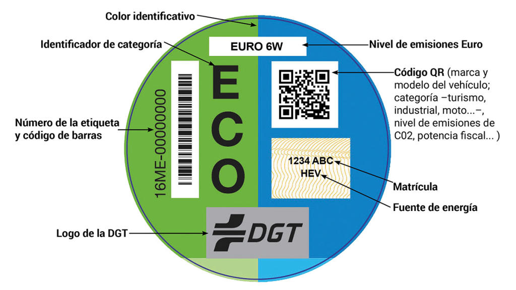 Esquema etiqueta de la DGT