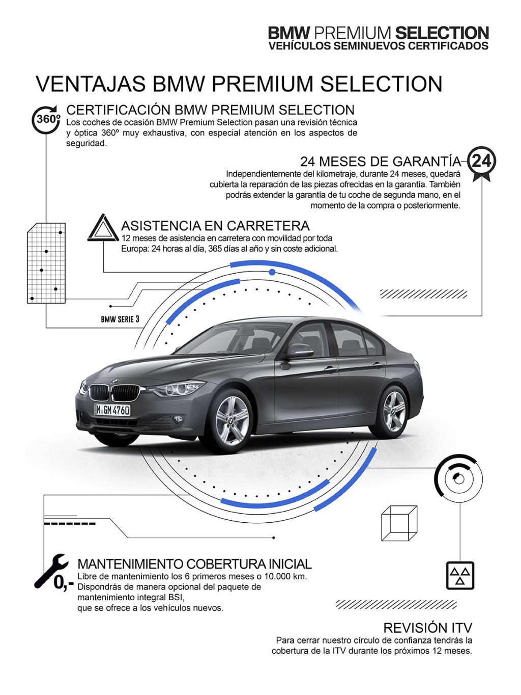 BMW Premium Selection