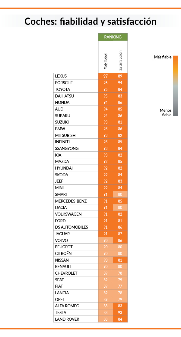 fiabilidad coches 600