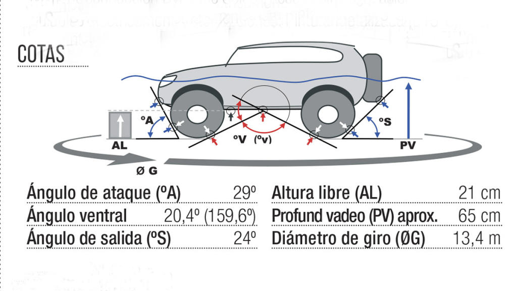 Cotas TT del Mercedes-Benz Clase X