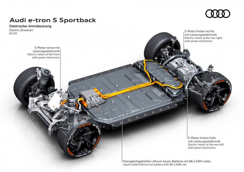 Audi e-tron S 2020