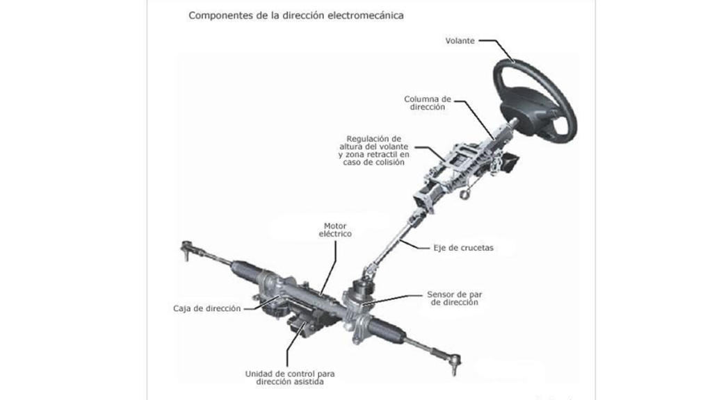 Dirección electromecánica