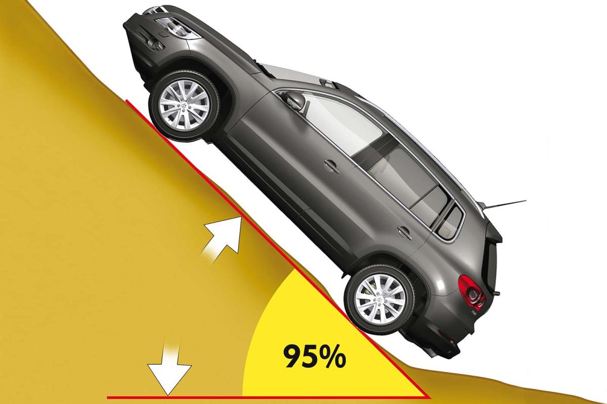 Autofacil revista de coches y motor
