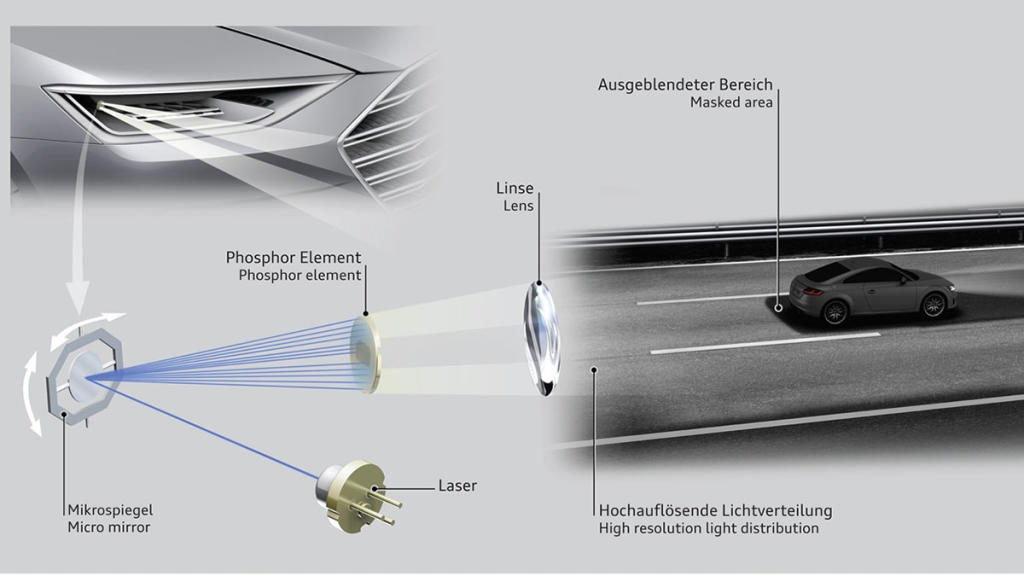 Audi Faros Laser