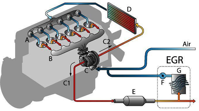 Válvula EGR: ¿de qué tipos existen? - Autofácil