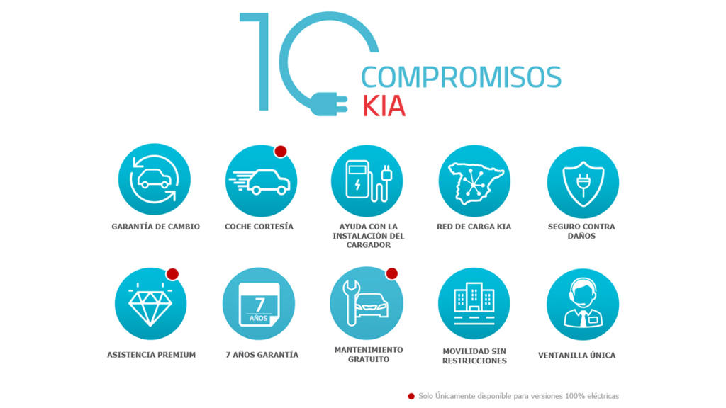 Compromisos Kia